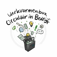 werkvormenbox CiB circulaire gedragsverandering