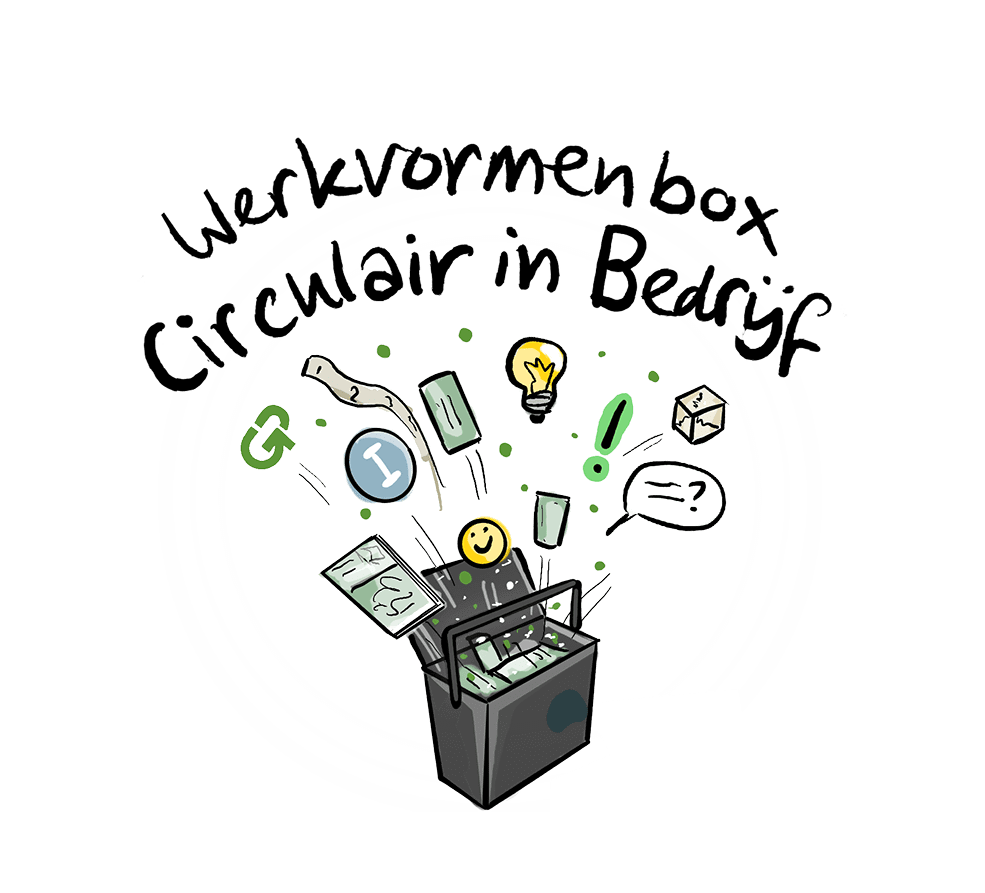 werkvormenbox CiB circulaire gedragsverandering